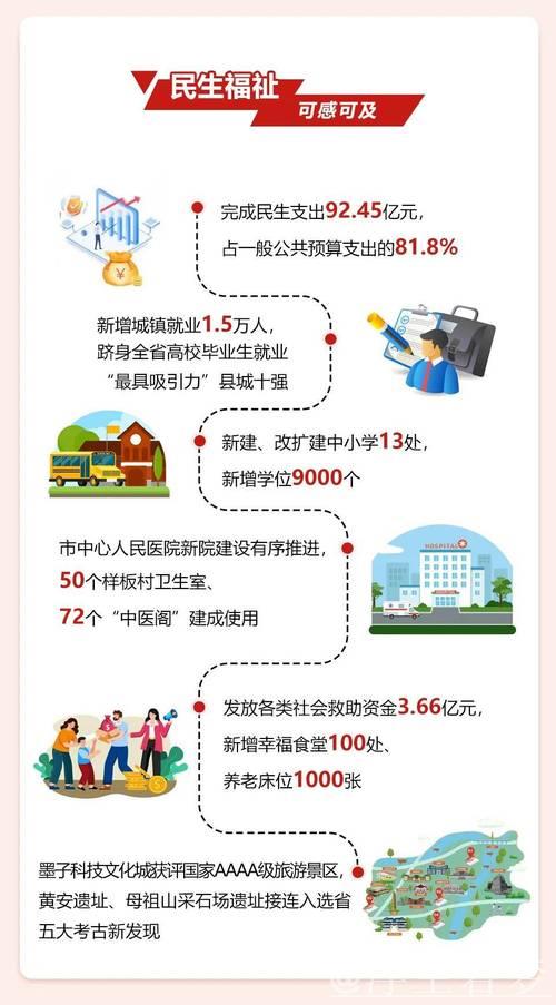 政府工作报告要点,一图读懂! 政府工作报告要点,一图读懂!