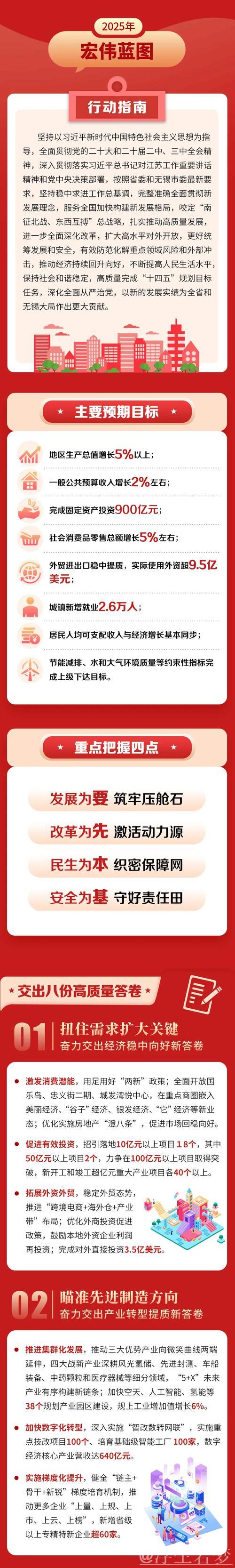 政府工作报告要点,一图读懂! 政府工作报告要点,一图读懂!